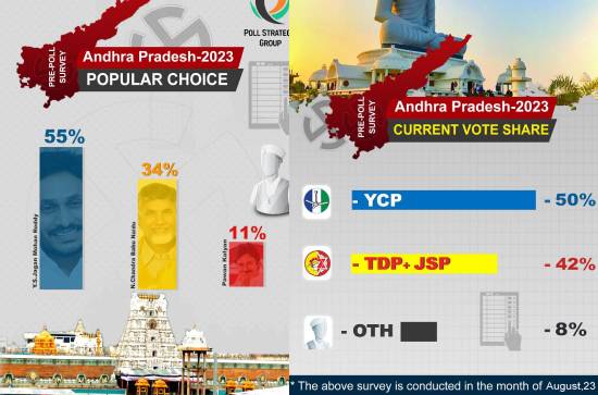 AP Poll Survey: What about YCP and TDP's graph