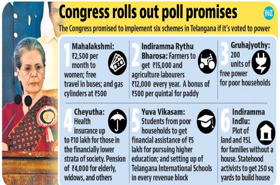 TS Election: Congress Makes Six Big Promises 