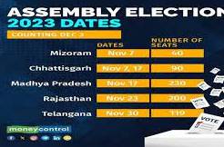 Telangana, four other States to go to polls on THESE dates 